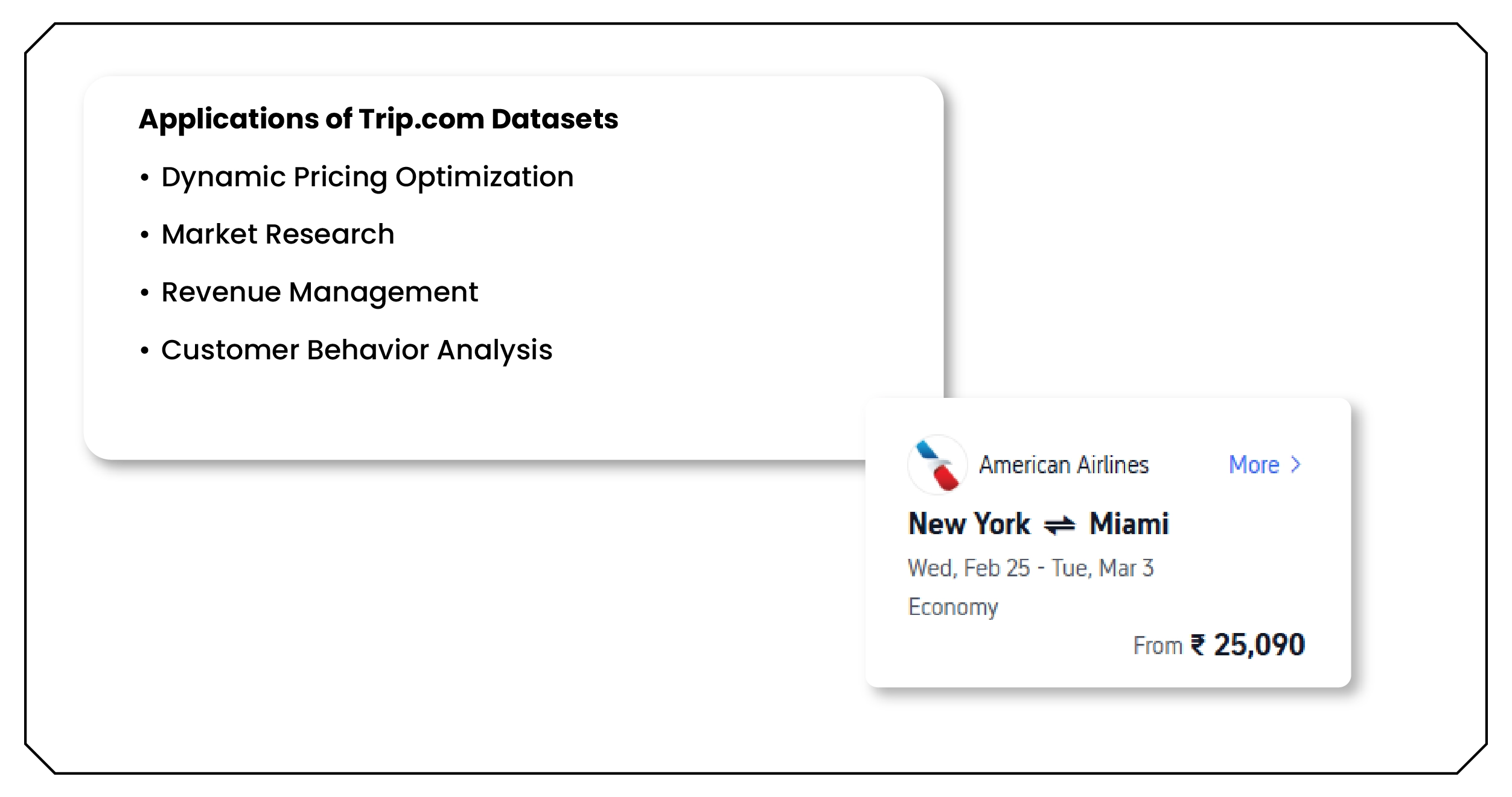 Applications of Trip.com Datasets